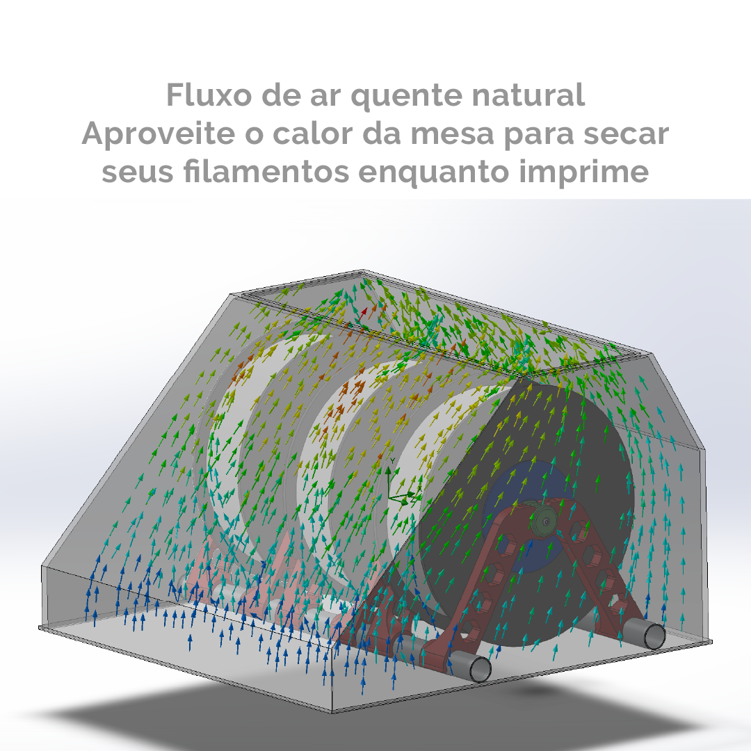 Projeto de Sistema Multi-Filamento para Creality K1 (MFS-K1) - Ebook + Arquivos 3D